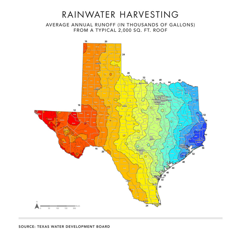Rainwater Harvesting in Texas