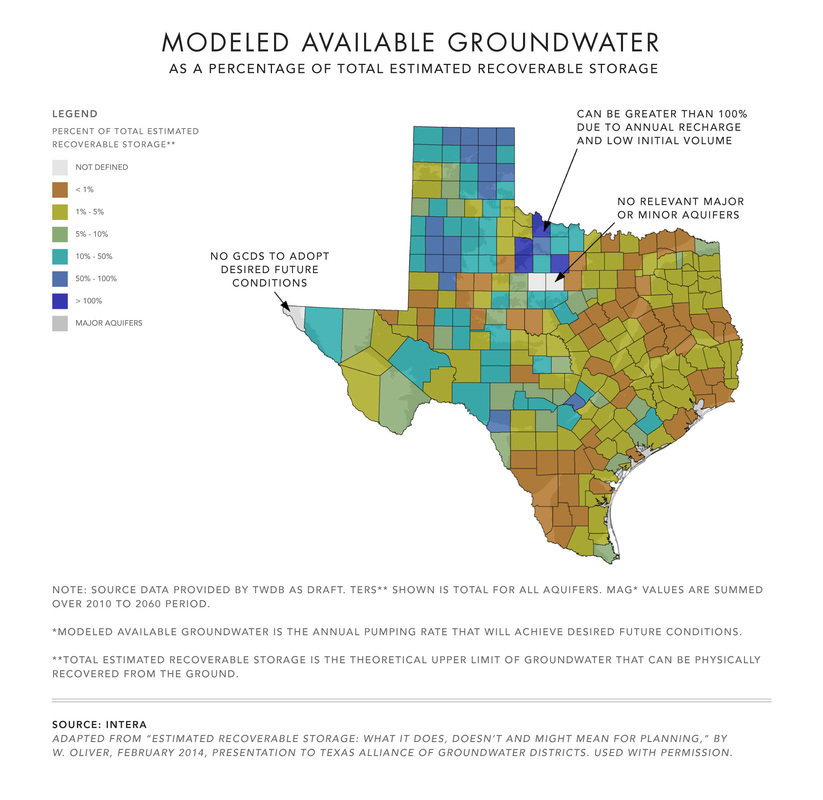 Modeled Available Texas Groundwater