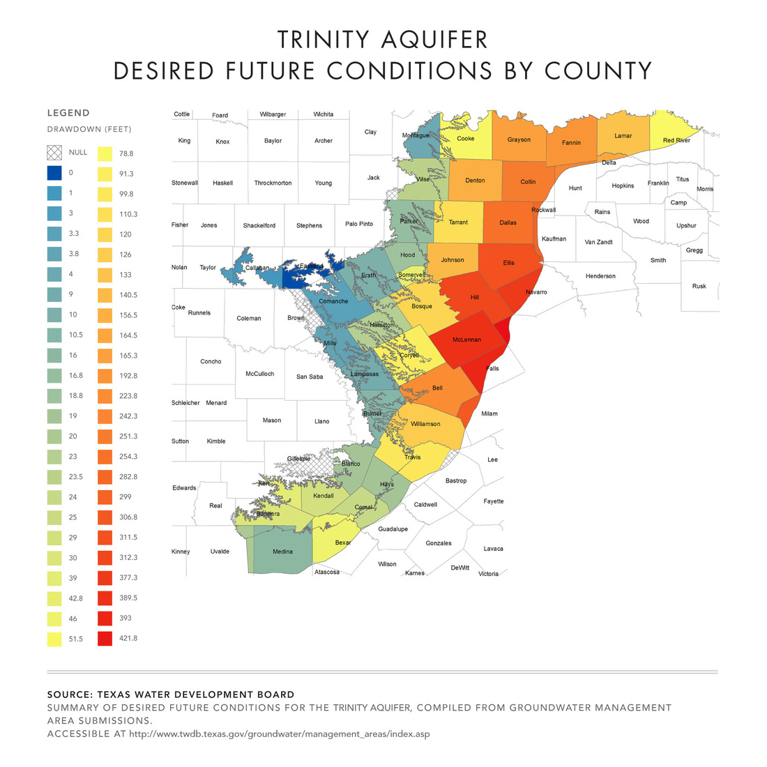 Trinity Aquifer Desired Future Conditions by County