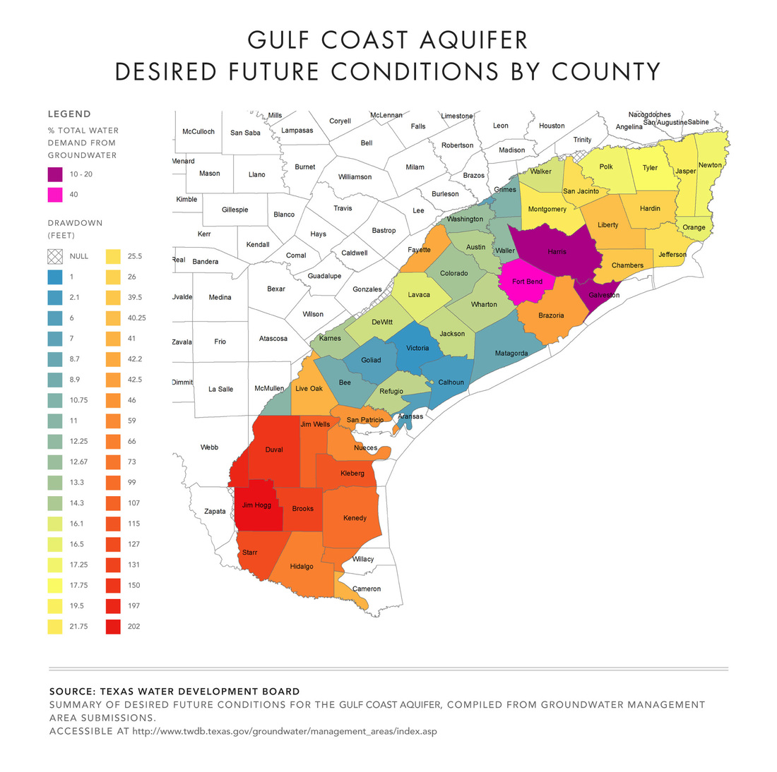 Gulf Coast Aquifer Desired Future Conditions by County
