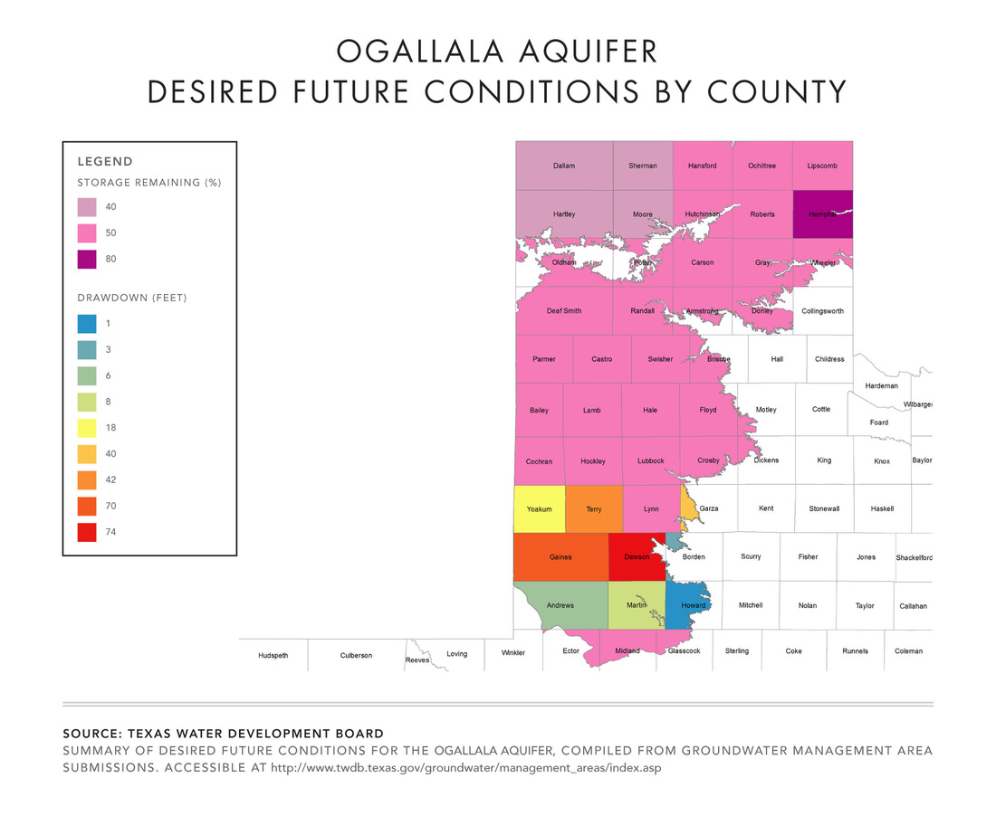 Ogallala Aquifer Desired Future Conditions by County