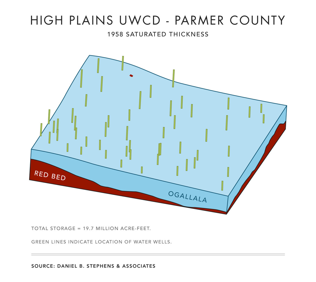 High Plains UWCD Parmer County 1958